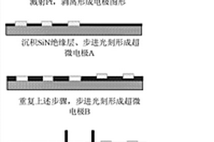 超微平面电极阵列传感器及其制备方法