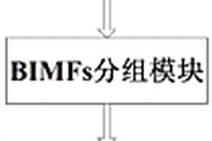 基于二维集合经验模态分解的DSPI条纹滤波系统