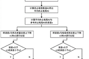 电阻焊焊点质量判定的方法