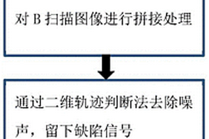 基于双相控阵探头B扫描图像的三维重建方法