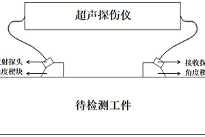 基于合成孔径聚焦与模式转换波的超声TOFD盲区抑制方法