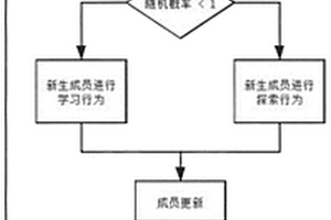 改进团队进步算法的近红外光谱波长筛选方法