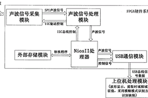 基于声波的方形木材孔洞缺陷识别系统及方法