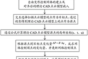 针对大变形零件内部结构曲面的超声波导向方法