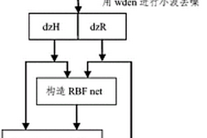 超声涡流信号自适应NNT对消方法