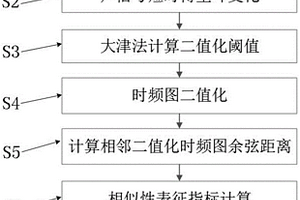 基于声信号的楔形环连接结构预紧状态辨识方法