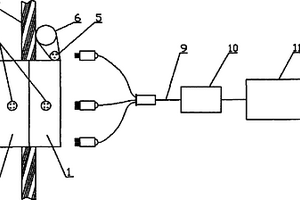 钢丝绳探伤仪