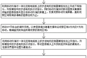 现场用便携式超景深3D显微系统及其使用方法
