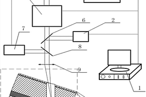 带热障涂层叶片气膜孔飞秒激光加工方法及装置