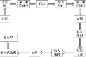 近红外光谱分析装置