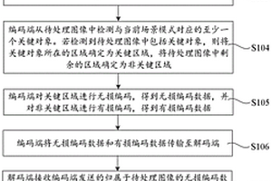 图像处理方法及装置
