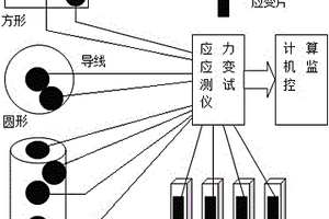 在线监控电池和电容器安全性能的方法