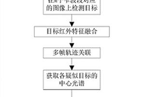 天基红外高光谱图像智能压缩方法