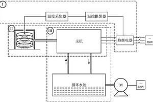 配电变压器端子高频非接触快速加热装置及方法