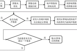 基于图像分割和区域增长的椒盐噪声降噪算法