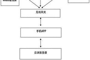 基于手机的AI智能识别缺陷的磁粉探伤系统及其方法
