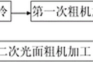 低风速风电机组的42CrMo4风电主轴锻后热处理方法
