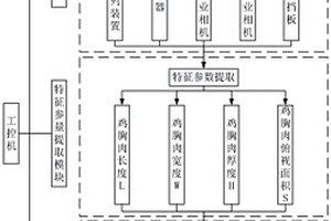 基于视觉成像技术的鸡胸肉木质化程度分级装置及其方法