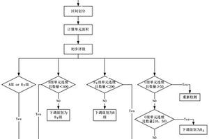 高温炉管蠕变损伤级别智能评定方法