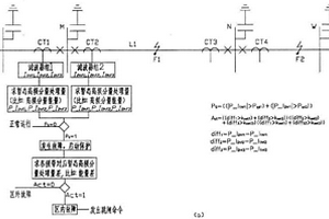 输电线路单端暂态信号高频分量处理量差动保护方法