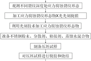 利用光刻和粉末冶金技术制备人工应力腐蚀裂纹的新方法