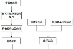 刮板输送机链轮组损伤修复装置及方法