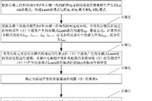 基于电磁超声发射换能器的Lamb波模式控制方法
