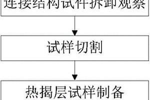 树脂基复合材料机械连接结构损伤识别和分析方法