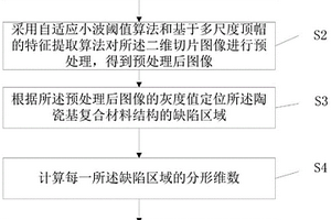 陶瓷基复合材料结构密度均匀性的表征方法及系统