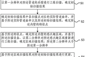 管道扫描方法、装置、电子设备及存储介质