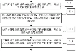 基于高清模式的具备HDMI ARC功能音响的控制方法、装置