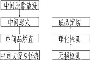 825合金管材大变形加工工艺