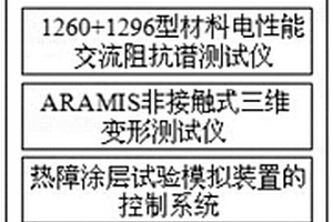 同步采集数据和多画面显示的控制与显示装置