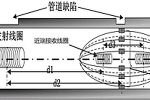 基于远场涡流去伪峰的管道大面积缺陷定量评估方法