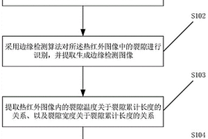 矿井开采地表导通采空区裂隙识别方法及电子设备