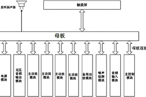 基于公众广播系统的数字功放服务器