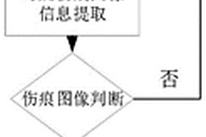 基于物联网的磁痕缺陷自动识别方法