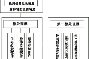超声波油层处理系统