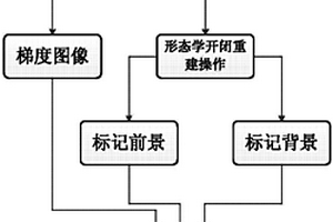 发动机内腔腐蚀缺陷标记定位方法