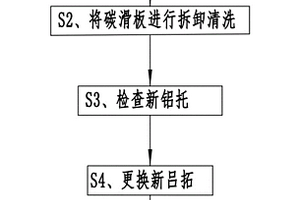 碳滑板的铝托回收处理方法