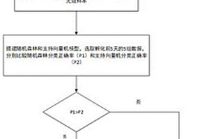 基于可见近红外光谱的孵化早期受精种蛋判别模型的建立方法