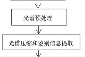 模糊簇间分离聚类的茶叶品种分类方法