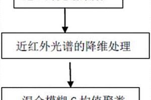 混合模糊C均值聚类的苹果品种分类方法