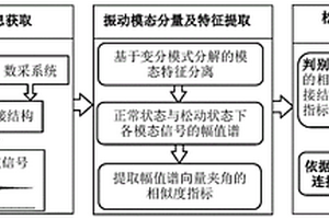 基于振动模态信息的螺栓松动程度判别方法