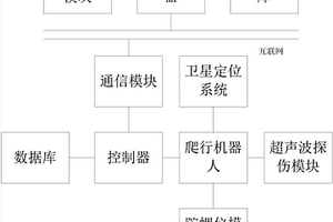 基于GIS的超声波探伤定位系统