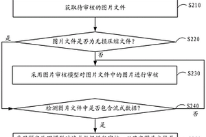 审核图片文件的方法、装置、电子设备和存储介质