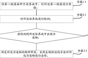 微藻养殖过程中污染的治理方法