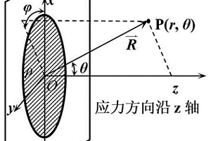 基于改进的全聚焦算法的风机主轴裂纹成像方法