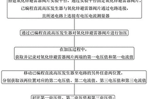 氧化锌避雷器阀片的无损检测方法