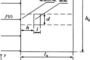 热波图像序列的压缩和重构方法